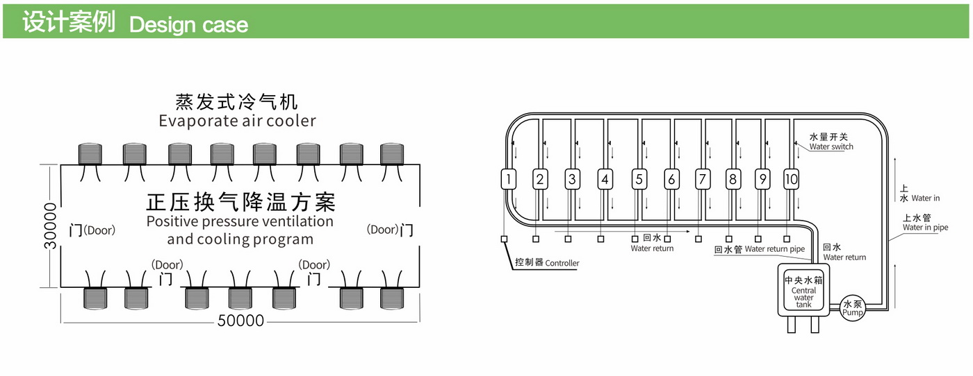 工業(yè)通風設(shè)備